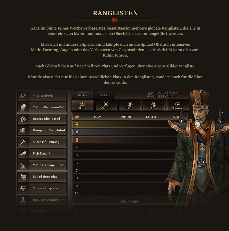 Rangliste
