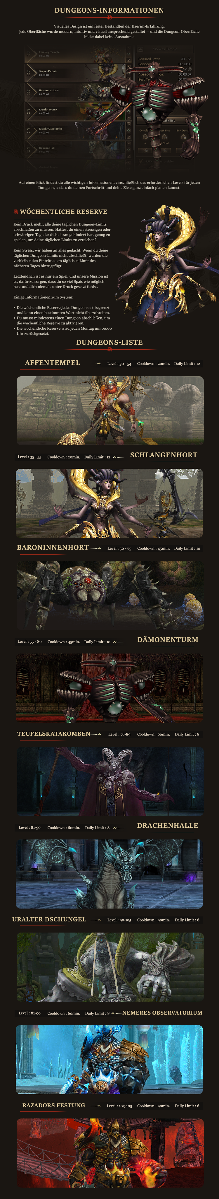 Dungeon-Informationen