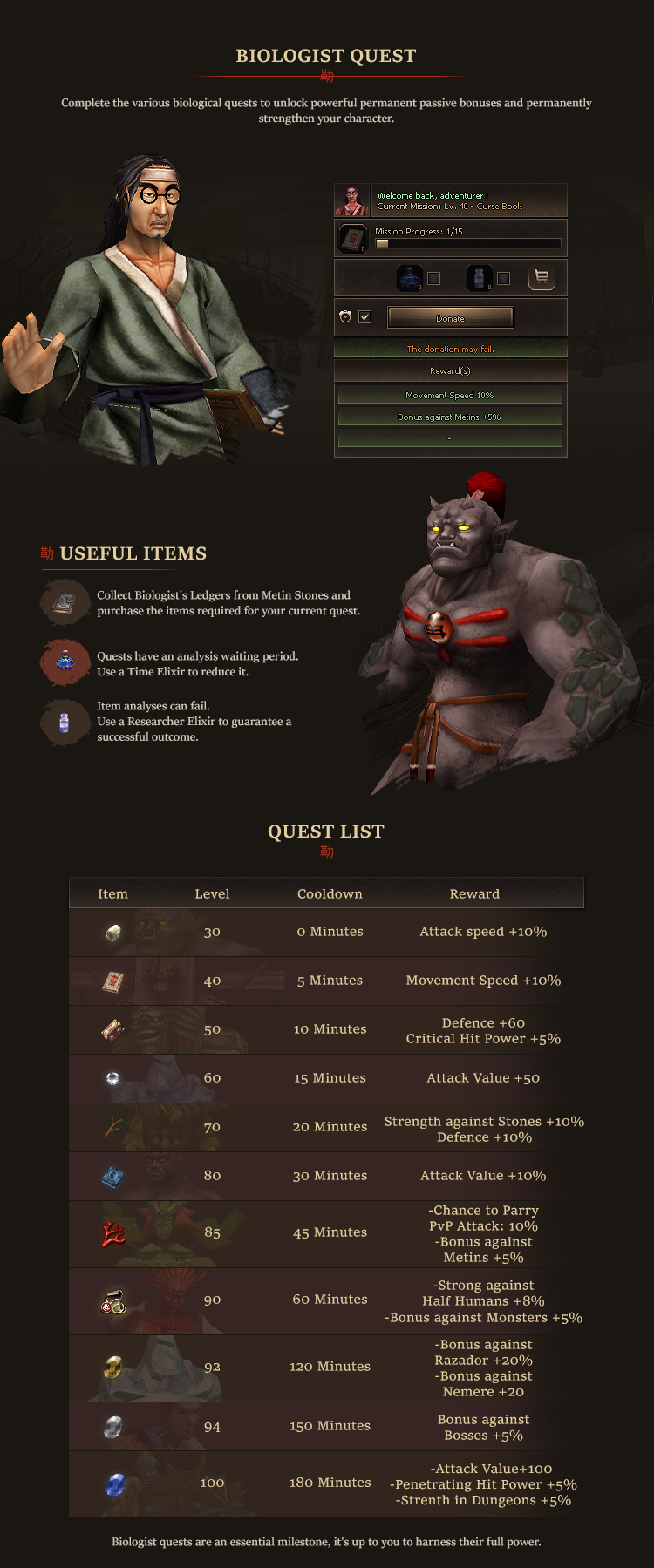 Biologist Quest