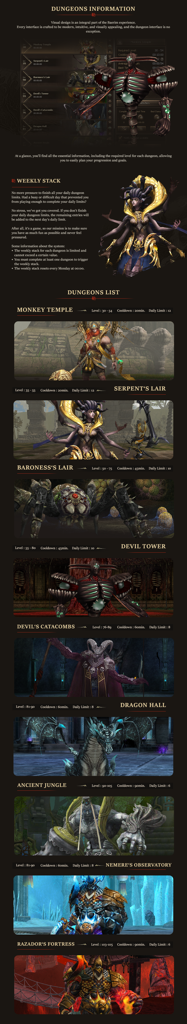 Dungeons Information