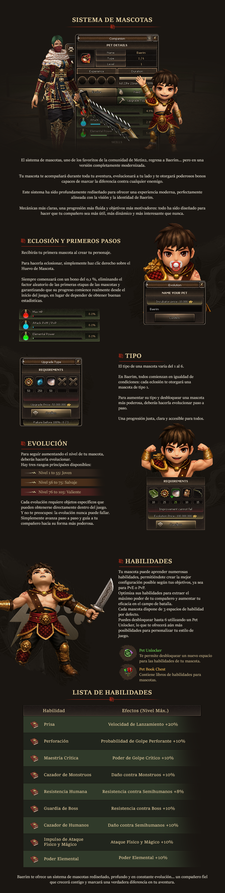 Sistema de mascotas