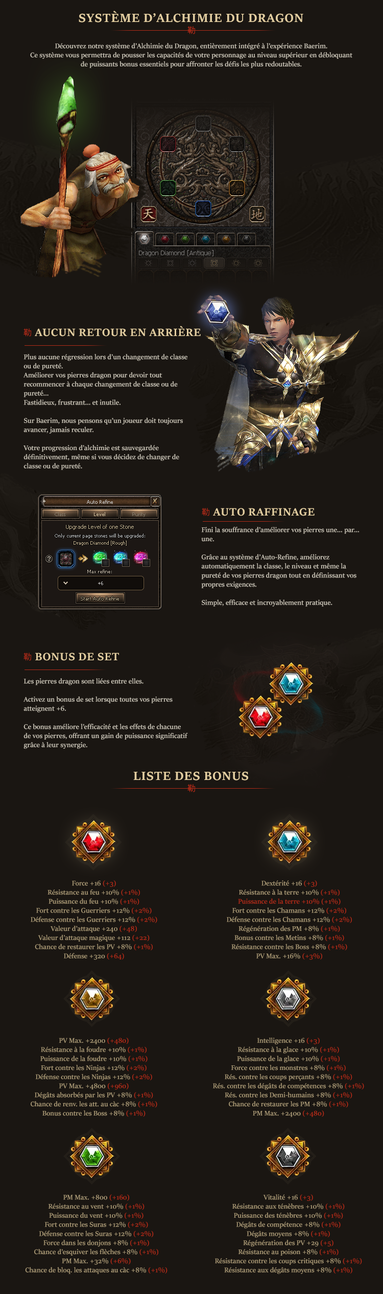 Systeme d'alchimie draconique