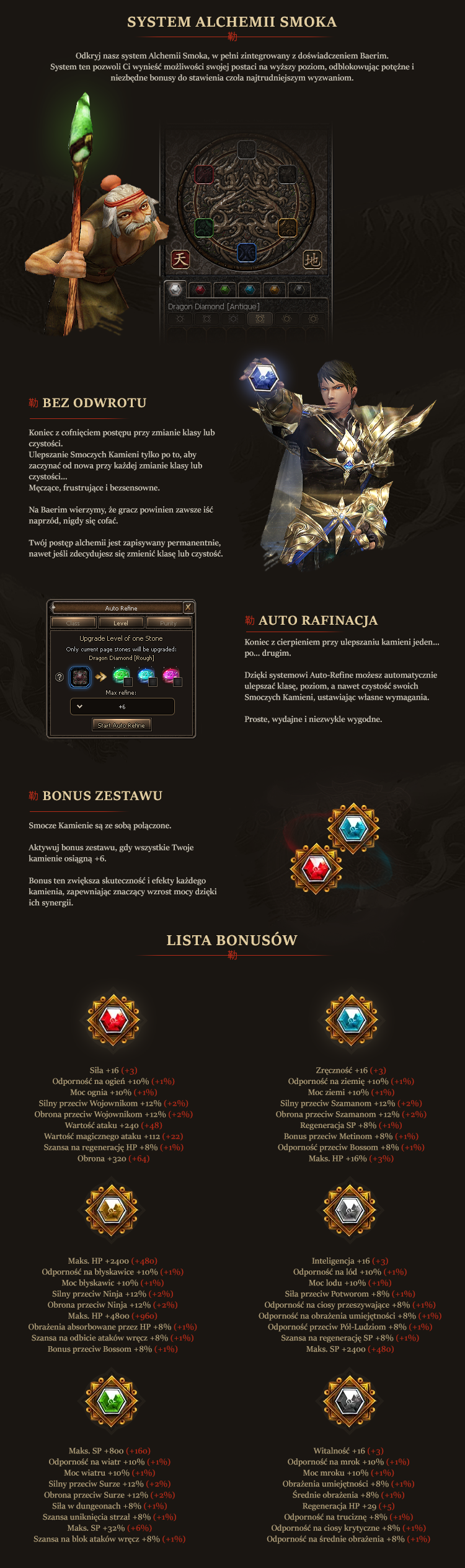 System smoczej alchemii