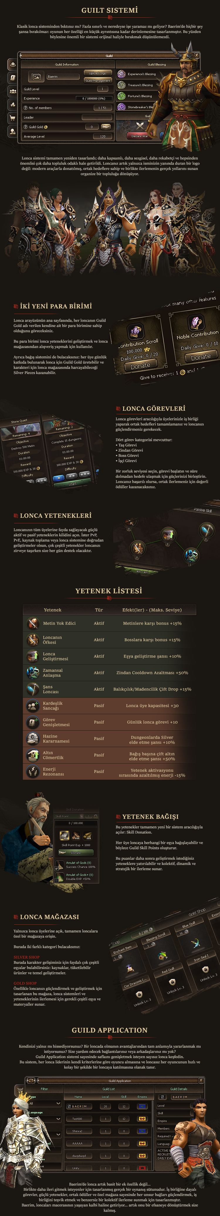 Lonca sistemi